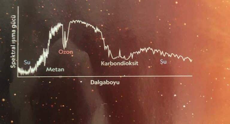 Dünya'nın gazlı yaşam işaretleri 